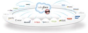 Salesforce-titres de compétence ciblés par Dyre-malware