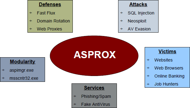 Asprox Botnet - New Malware Tricking Victims with Emails for Shipping Deliveries
