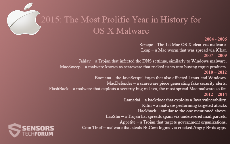 2015-mac-malware-report
