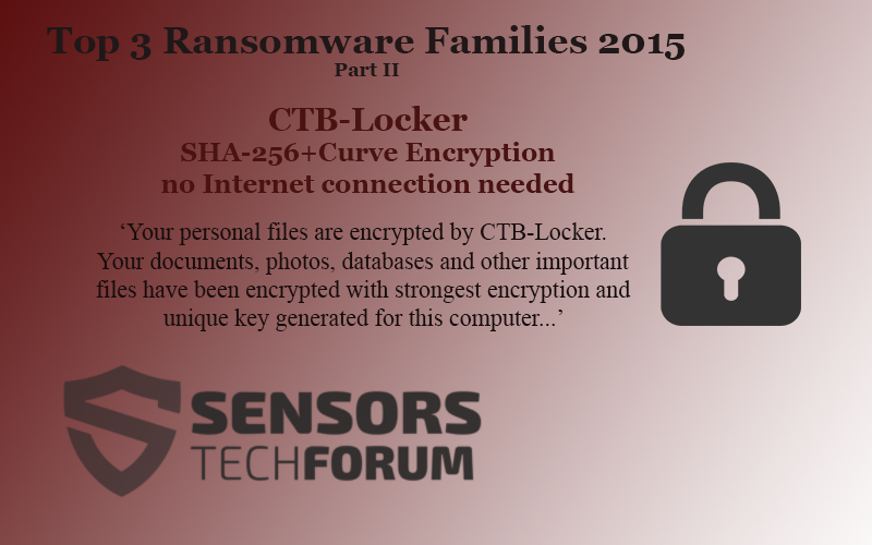 Top3-Ransomware-Families-2015-CTB