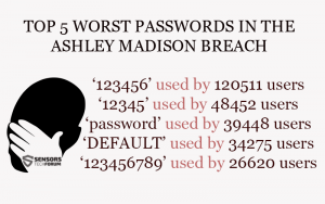 top-5-parole-password-ashley-Madison
