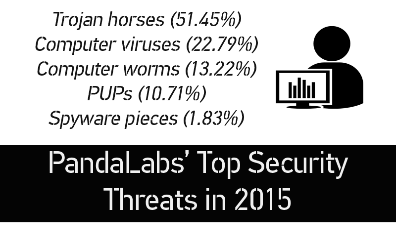 PandaLabs-minacce-2015-STForum