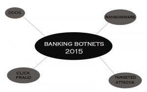 botnets bancaires-2015-stforum