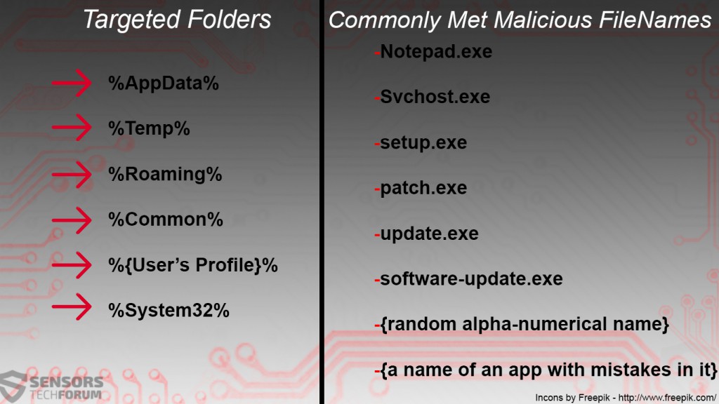 commonly used file names and folders