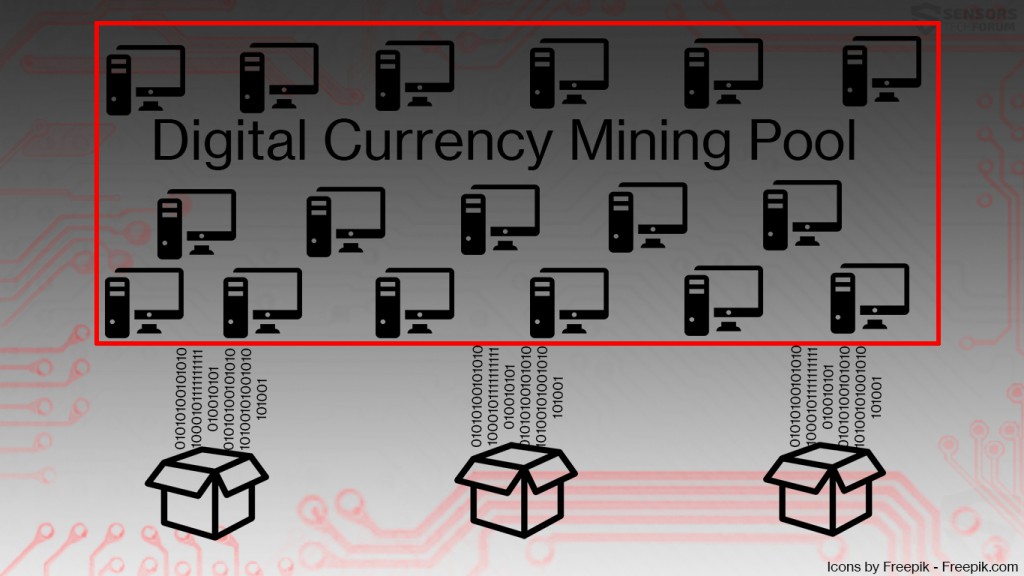 pool de mineração de moeda