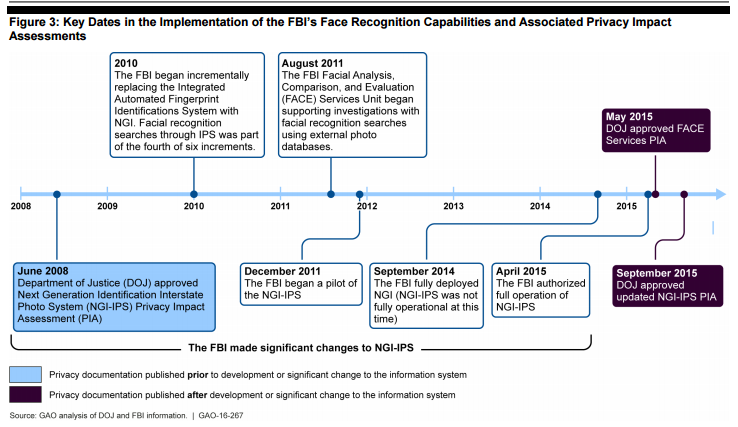 key-data-implementation-fbi-face-recognition-stofrum