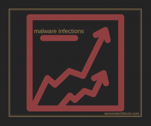 Malware-Infektionen-sensorstechforum