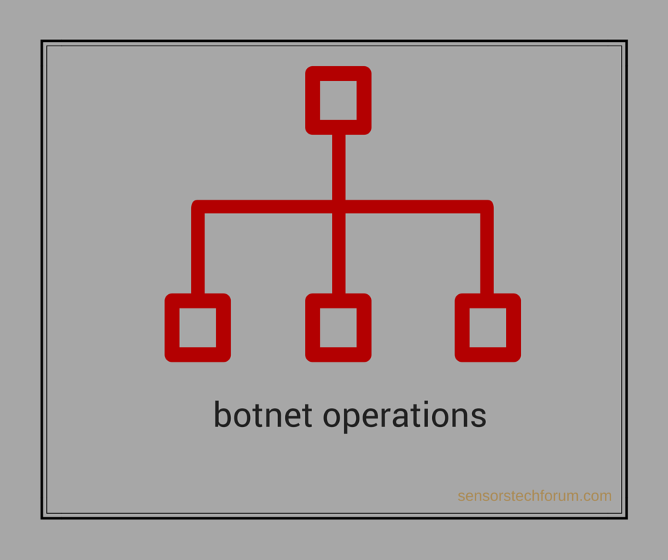 botnet-operations-stforum