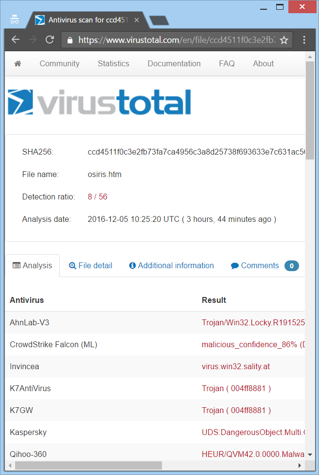STF-locky-ransomware-virus-VirusTotal-detecciones de Osiris, la extensión y