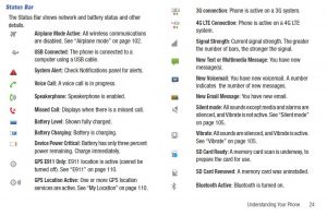 Android System Icons List (Top of Screen) – What Do They Mean?