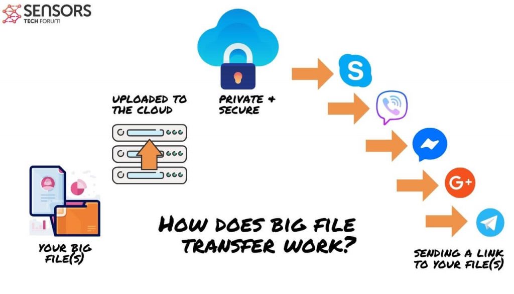 share-large-files-securely