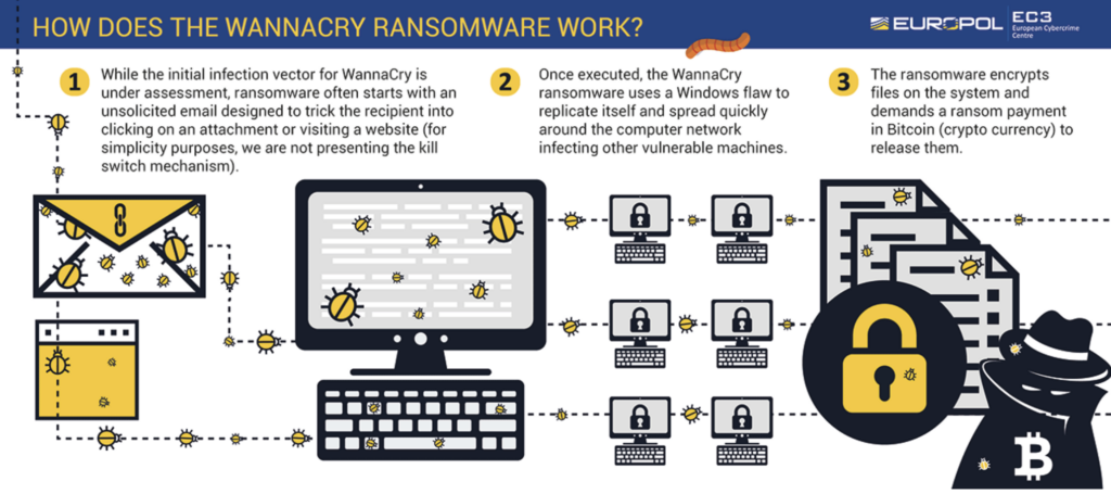 WannaCry の配布