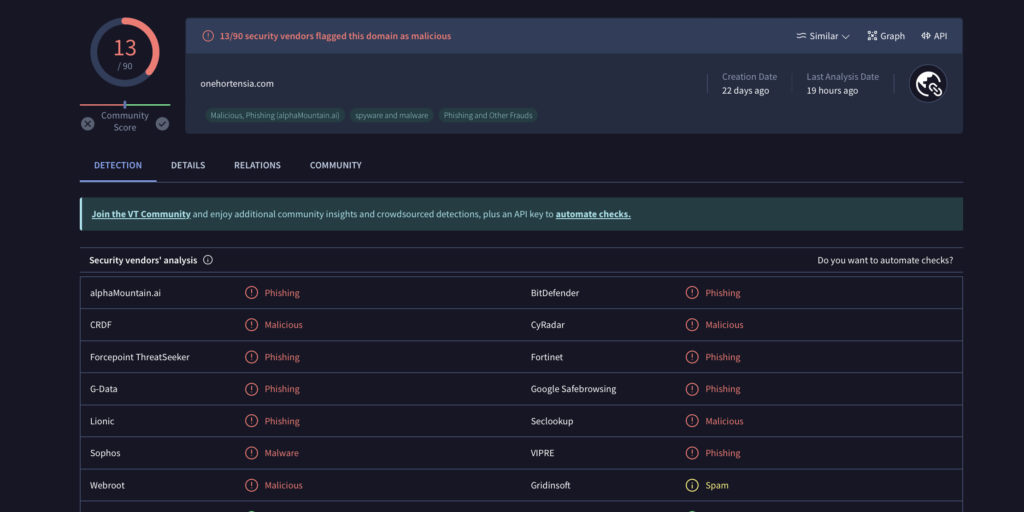 Onehortensia.com VirusTotal detektion