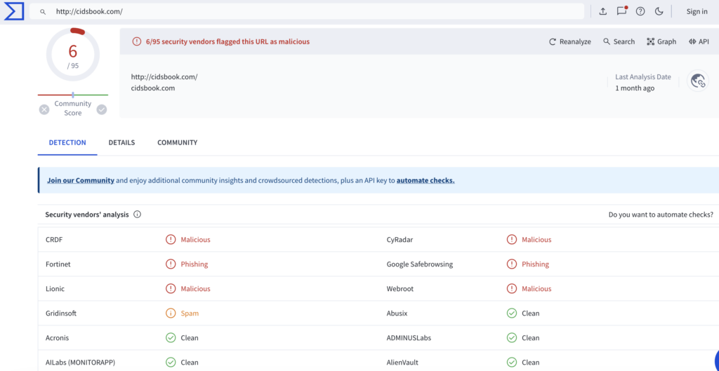 Rilevazioni di Cidsbook.com VirusTotal