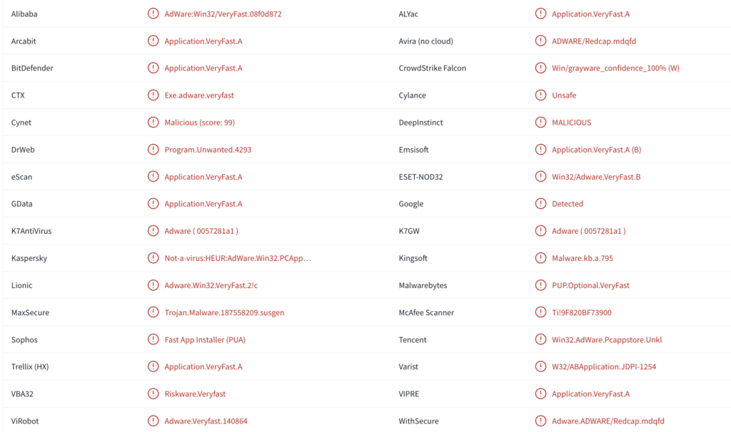 Fast! Virus Program (PUP) Removal