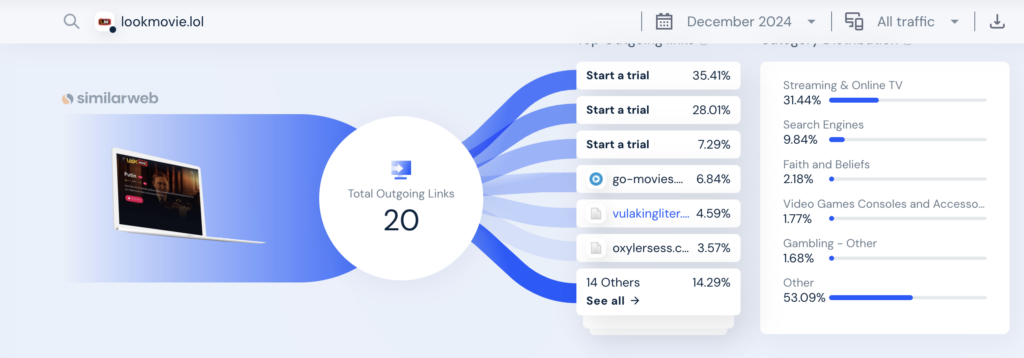 SimilarWeb analysis of Vulakingliter.com