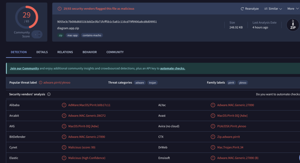 diagram.app detection rate