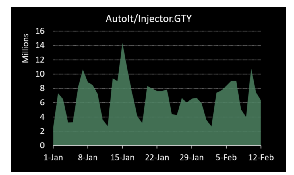 snake keylogger infection