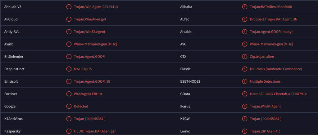 Noodlophile Stealer Malware - detection names