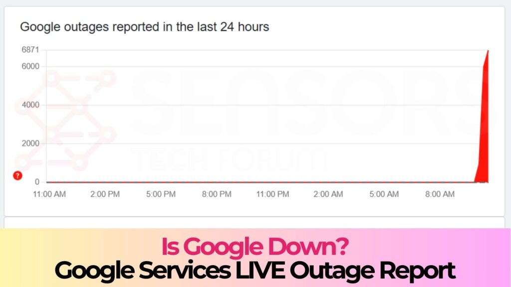 ¿Está caído Google?errupción de Google Live is google down - google live outage report