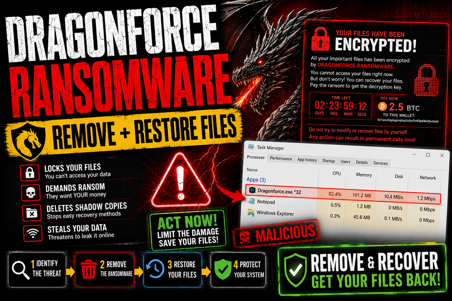 Dragonforce Ransomware - Remove + Restore Files [2026]