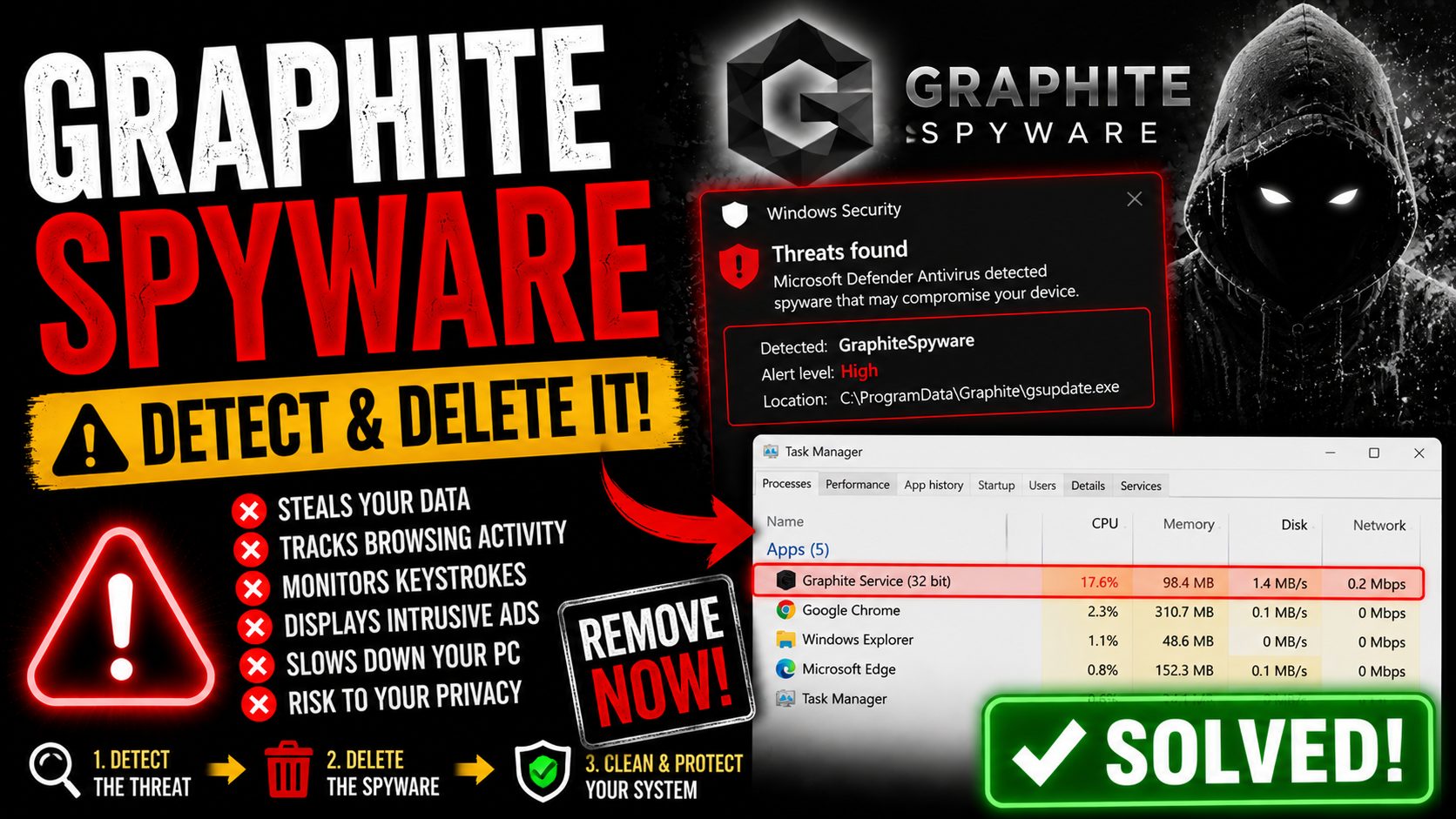 Graphite Spyware - Detect and Delete It [Steps]